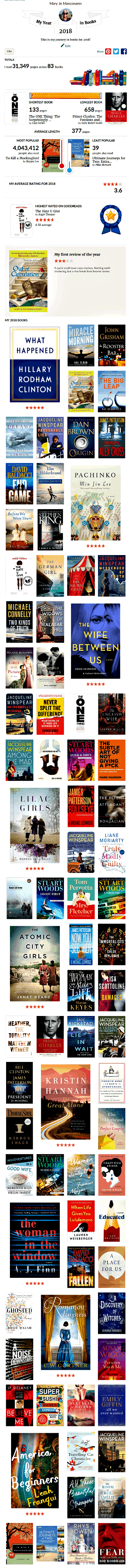 Mary Jo’s Year in Books 2018 Goodreads